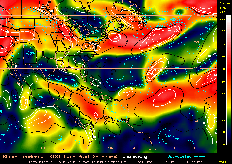 Shear Tendency